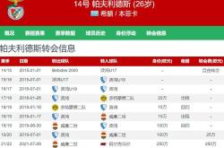包含AC米兰再度上演帽子戏法，本菲卡后防线成筛子！的词条