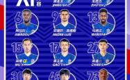 申花连续五场破门，曼联主帅直言：这小子挡不住！