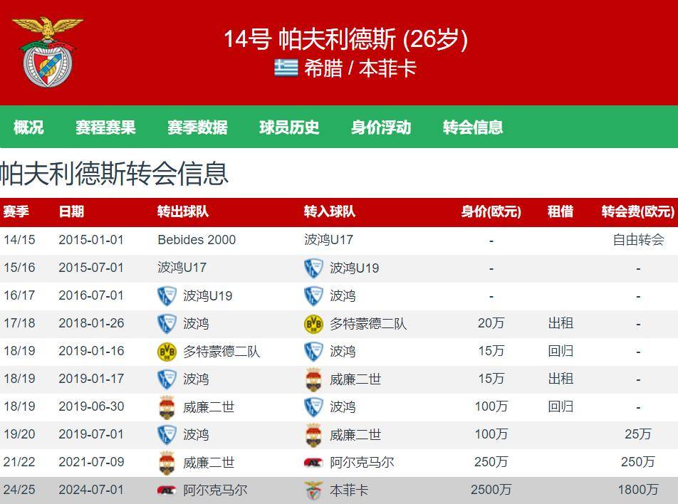 包含AC米兰再度上演帽子戏法，本菲卡后防线成筛子！的词条
