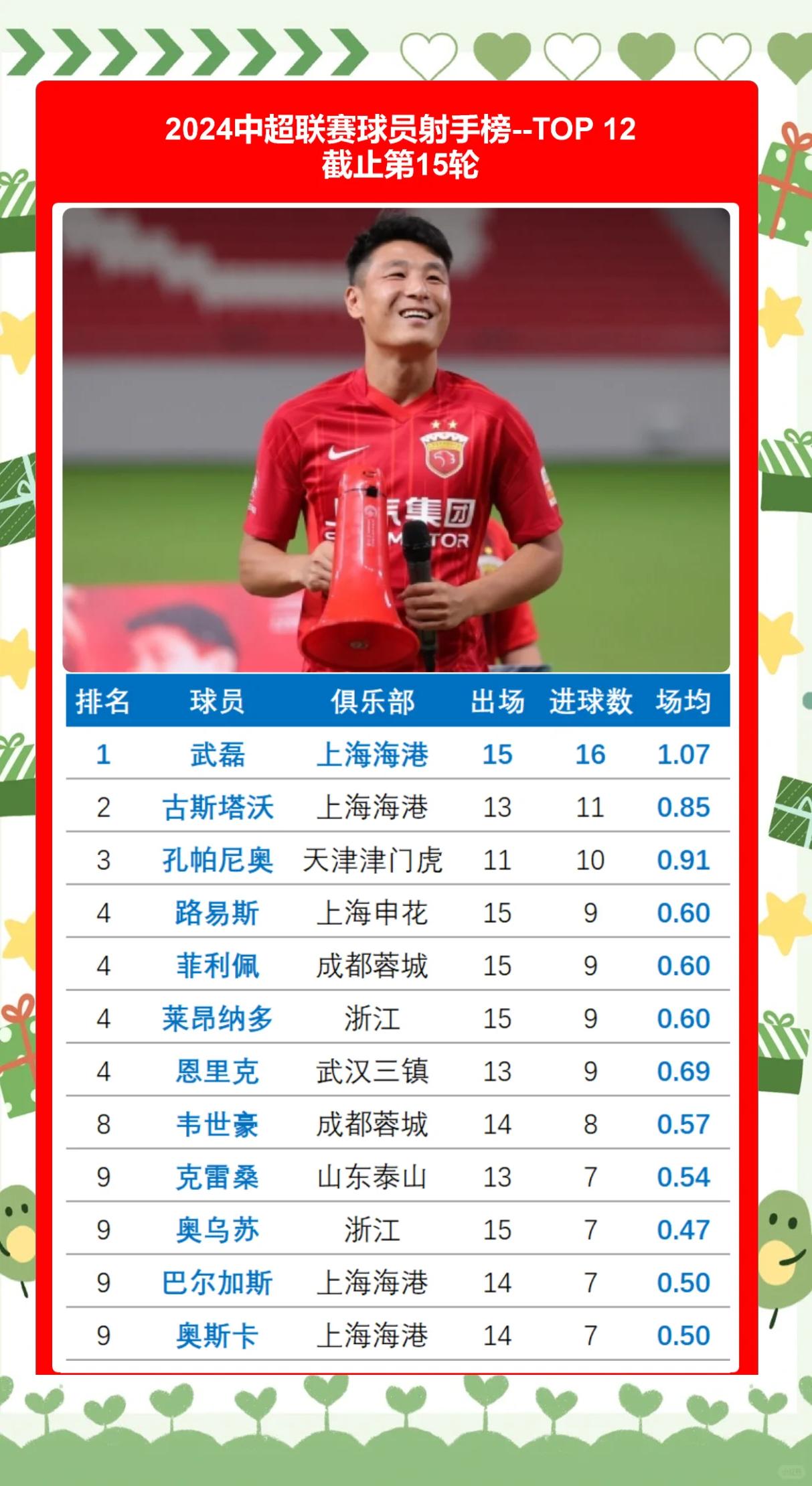 武磊五连胜继续领跑积分榜，莫德里奇主帅陷下课危机！的简单介绍